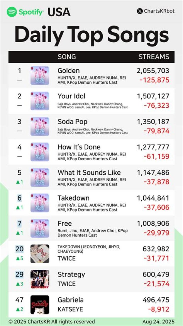 All songs featured in the K-Drama