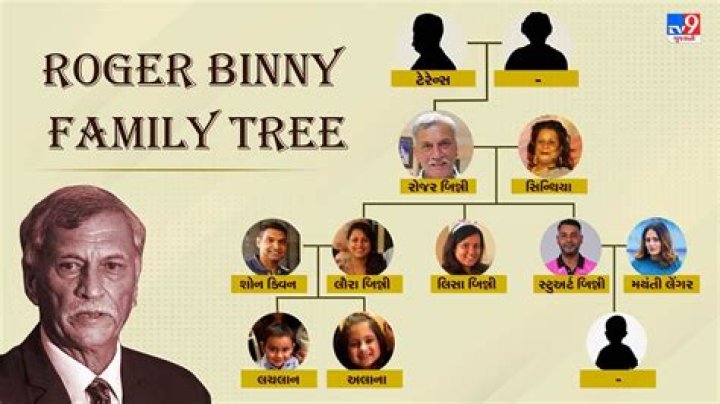 Binny Bansal – Family, Family Tree