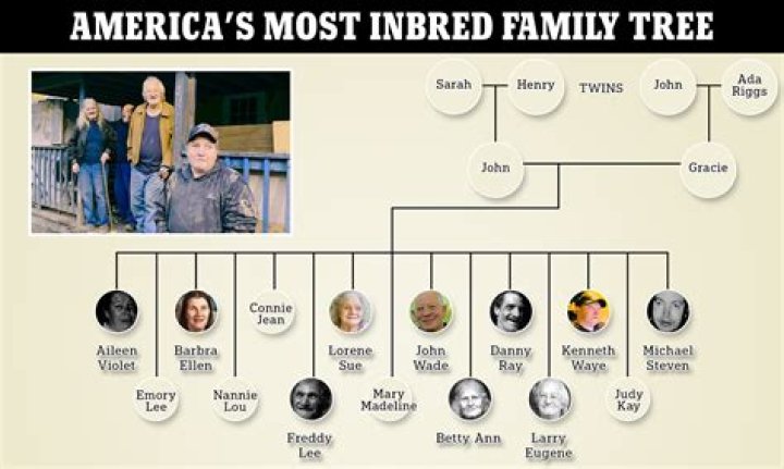 Brian Sheth – Family, Family Tree