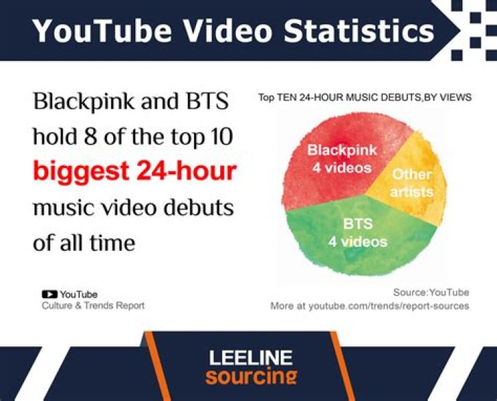 Cachicha.com video statistics