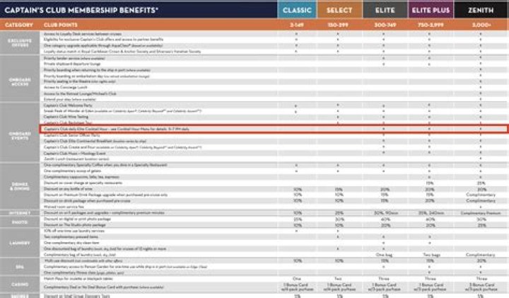 Captain's Club Benefits & Membership