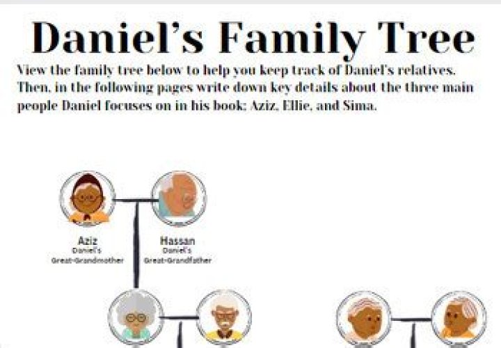 Daniel Och – Family, Family Tree