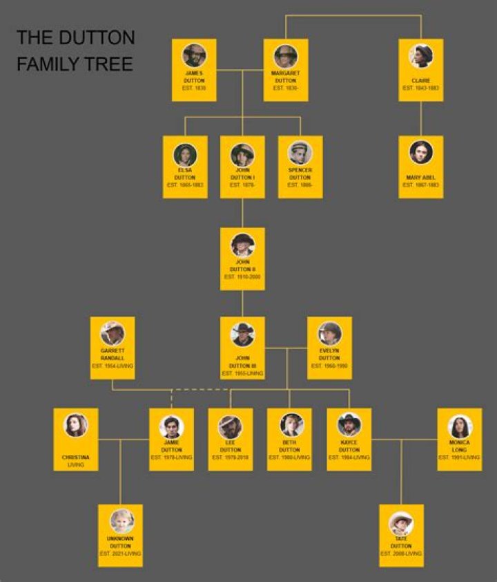 Dieter Schwarz – Family, Family Tree