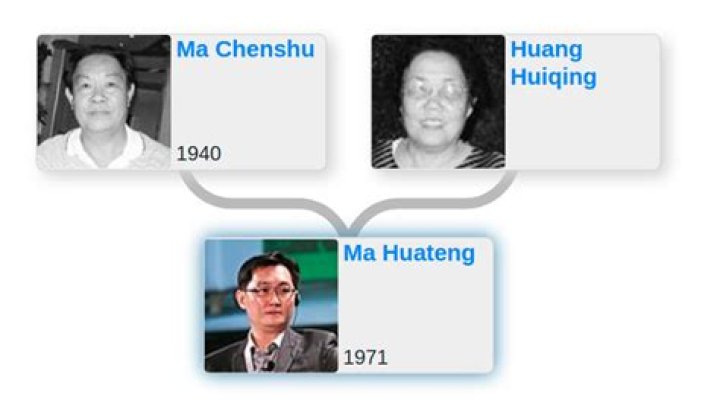 Ma Huateng – Family , Family Tree