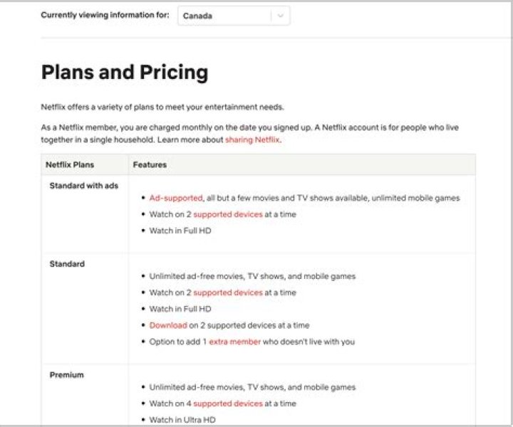 Netflix removes the ad-free basic plan (what does that mean for you?)