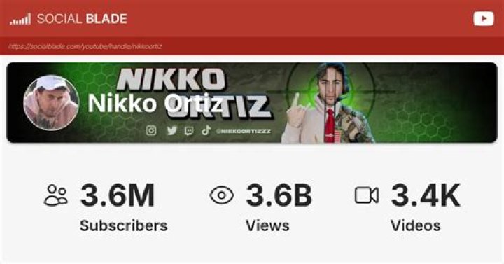 Nikko Ortiz video statistics