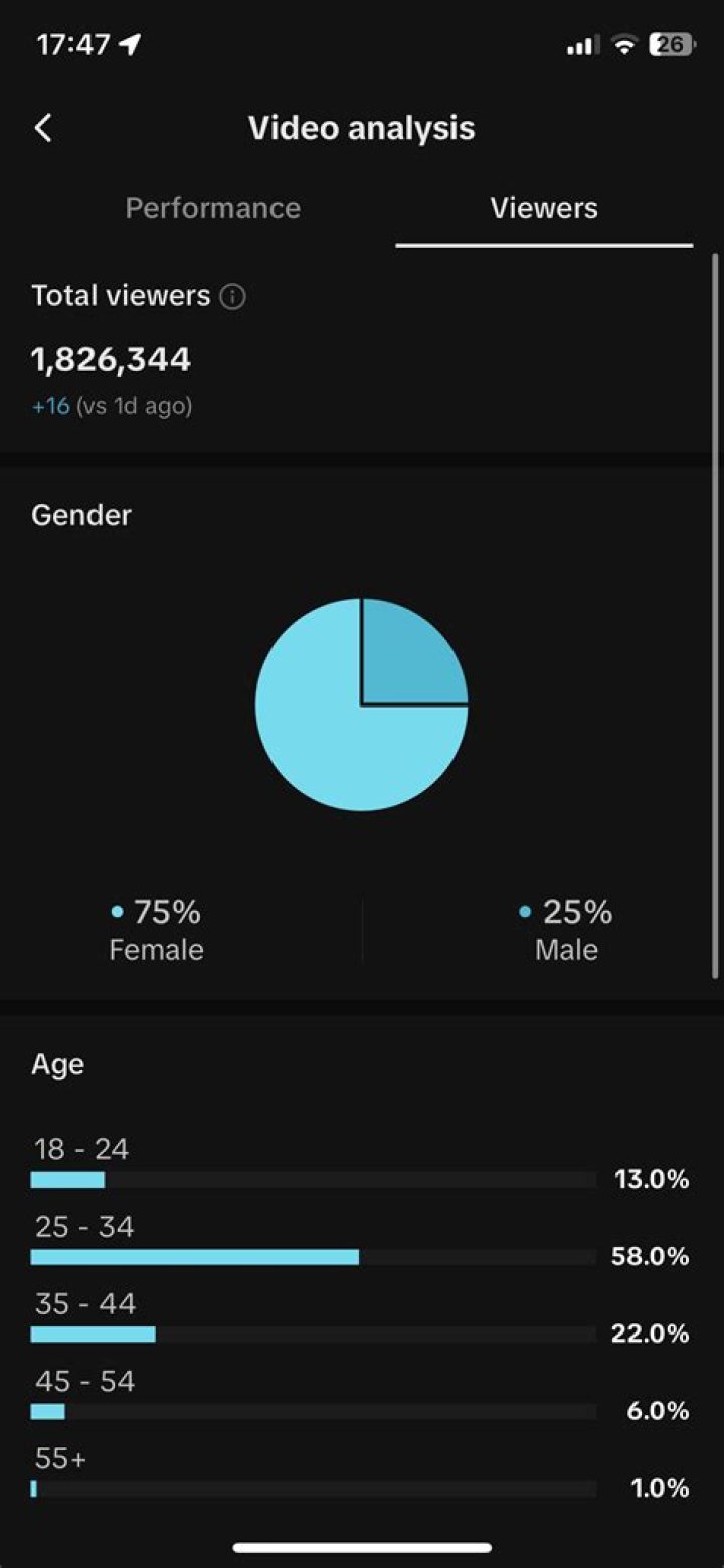 PeterSripol Youtuber overview